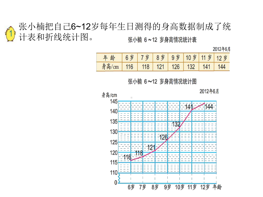 五年级数学下册课件13.单式折线统计图 (共8张PPT).ppt_第2页