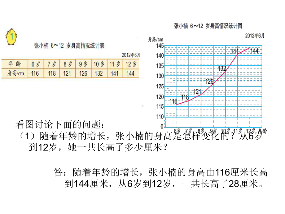 五年级数学下册课件13.单式折线统计图 (共8张PPT).ppt_第3页