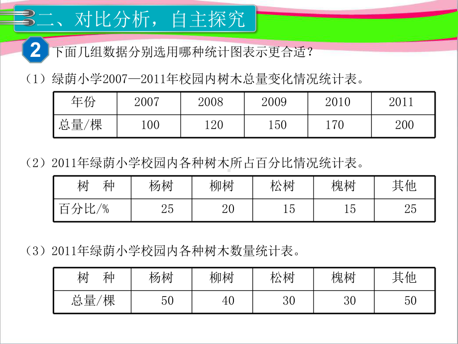 省优获奖课件-第2课时-合理选择统计图.ppt_第3页