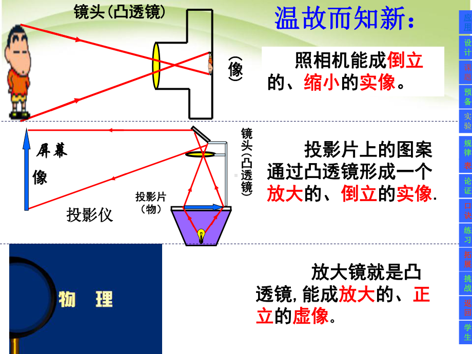 人教版初二物理第五章第三节《凸透镜成像的规律》透镜及其应用课件.ppt_第2页