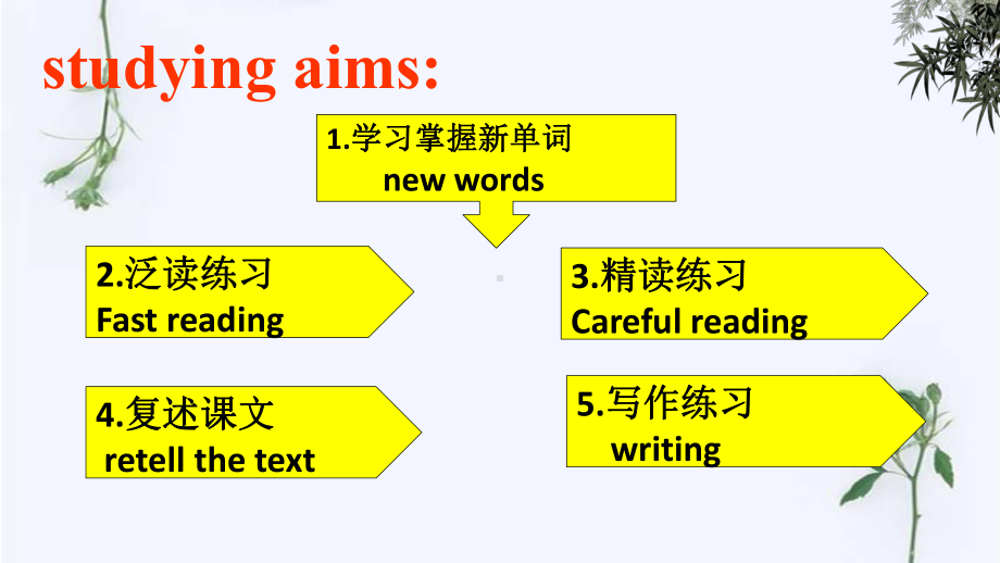 初中英语-Module5Unit2ItdescribesthechangesinChinesesociety教学课件设计.ppt_第3页