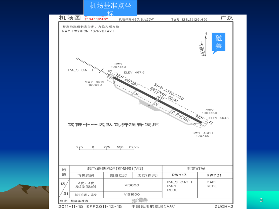 航图认读课件.ppt_第3页