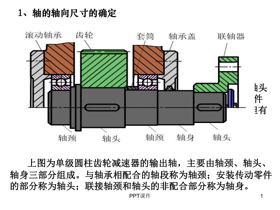 轴上零件的固定及工艺结构课件.ppt_第1页