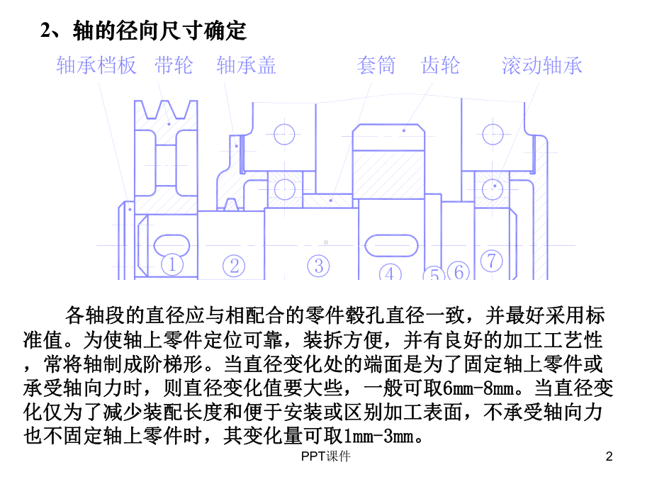 轴上零件的固定及工艺结构课件.ppt_第2页