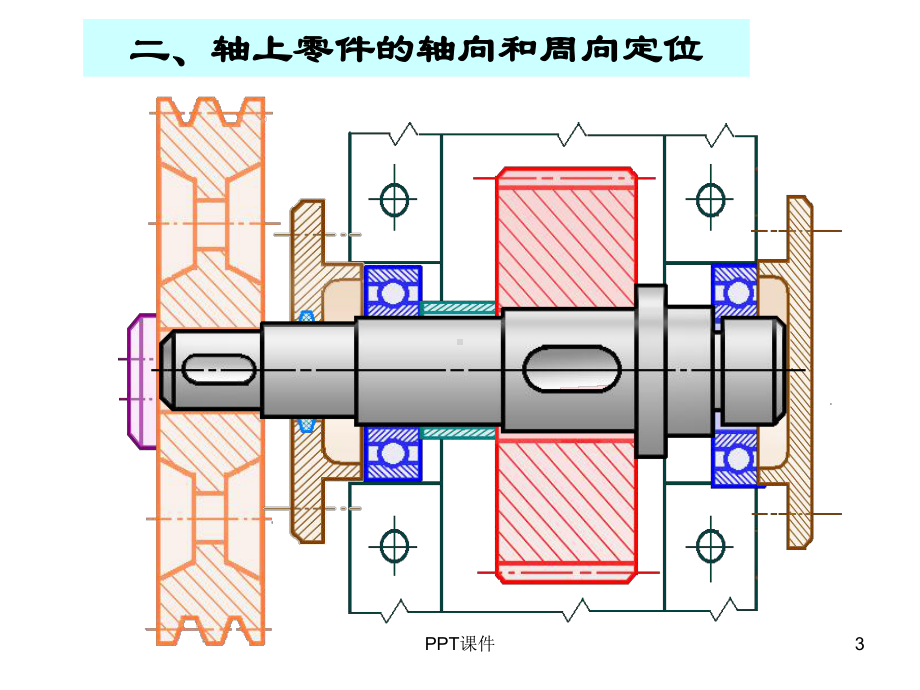 轴上零件的固定及工艺结构课件.ppt_第3页