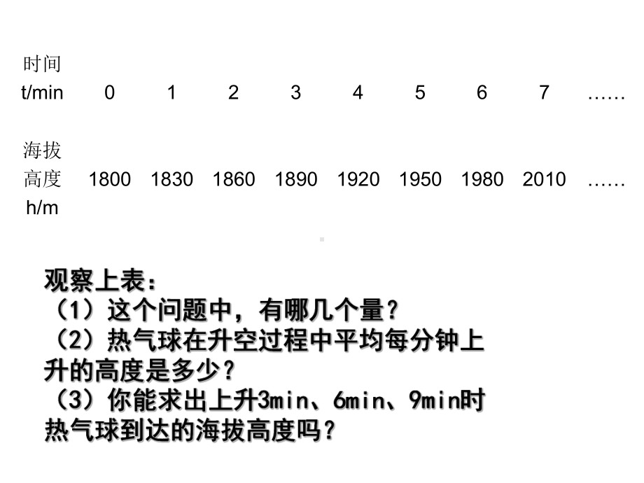 函数的表示方法课件.ppt_第3页