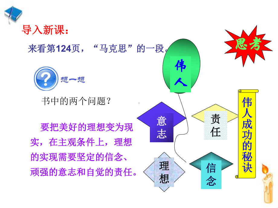 第十二课理想信念与意志责任课件.ppt_第2页