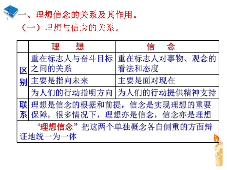 第十二课理想信念与意志责任课件.ppt_第3页