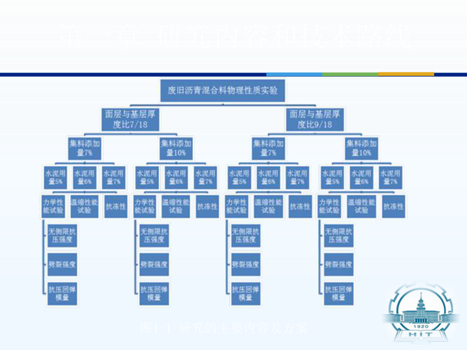 冷再生材料性能研究课件.ppt_第3页