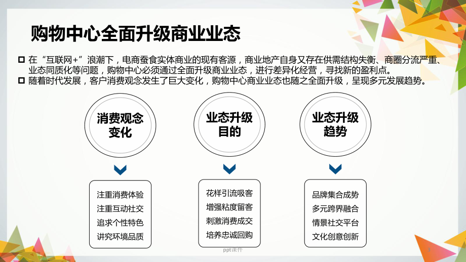 购物中心商业业态主题研究报告课件.ppt_第3页