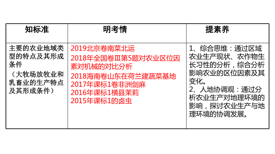 人教版高中地理必修二课件：33以畜牧业为主的农业地域类型.ppt_第2页