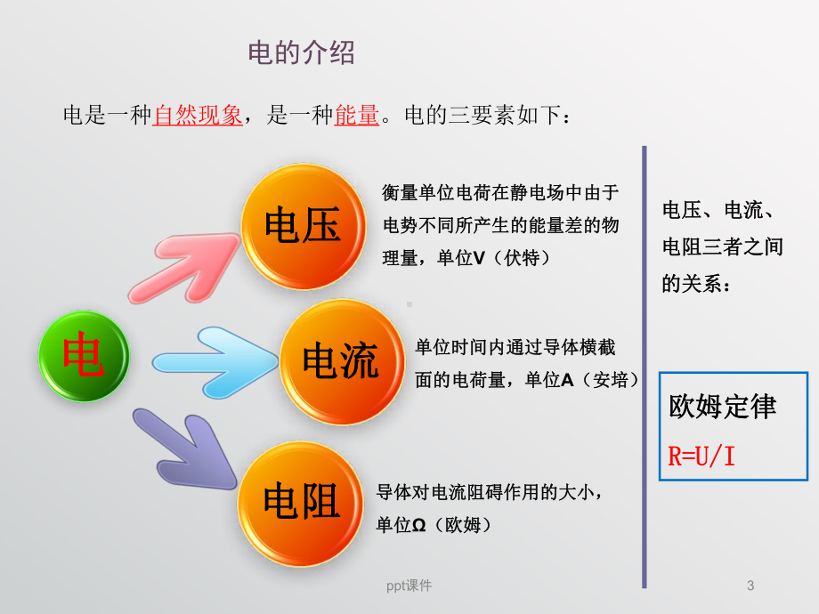 电缆基础知识课件.ppt_第3页