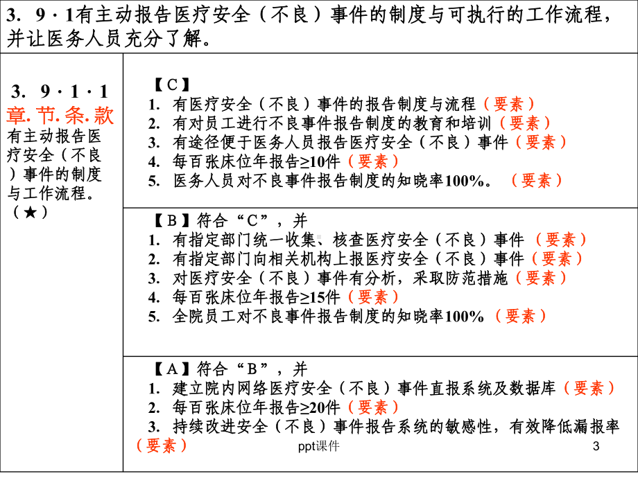 医院等级评审需准备的备查材料分析课件.ppt_第3页