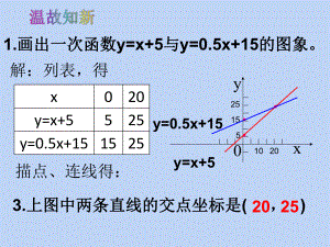 人教版八年级数学下册第十九章1923一次函数与方程、不等式第3课时一次函数与二元一次方程组课件(.pptx