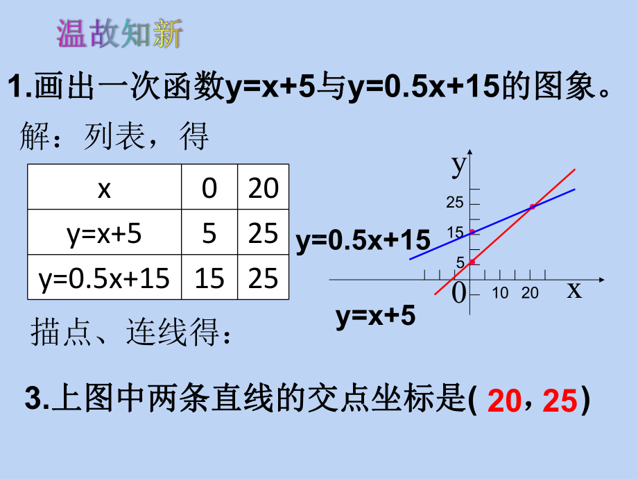 人教版八年级数学下册第十九章1923一次函数与方程、不等式第3课时一次函数与二元一次方程组课件(.pptx_第1页