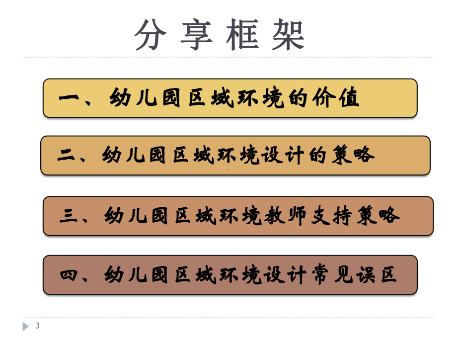 幼儿园区域环境设计与教师支持策略(提纲)课件2.ppt_第3页