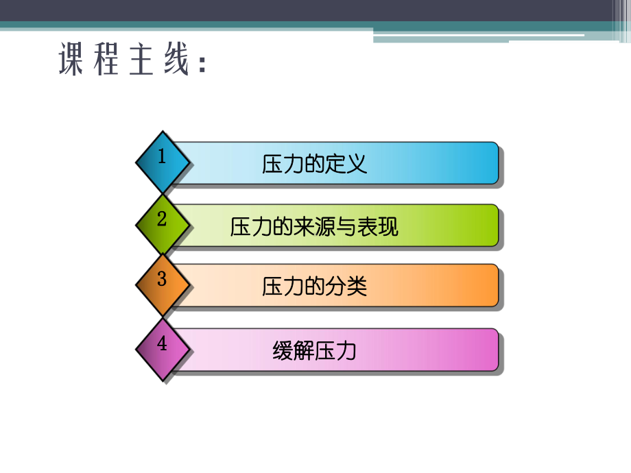 压力的来源与表现课件.ppt_第2页