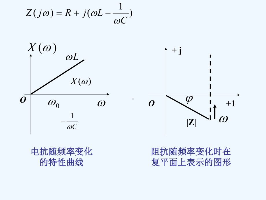 电路分析基础第11章电路的频率响应课件.ppt_第3页