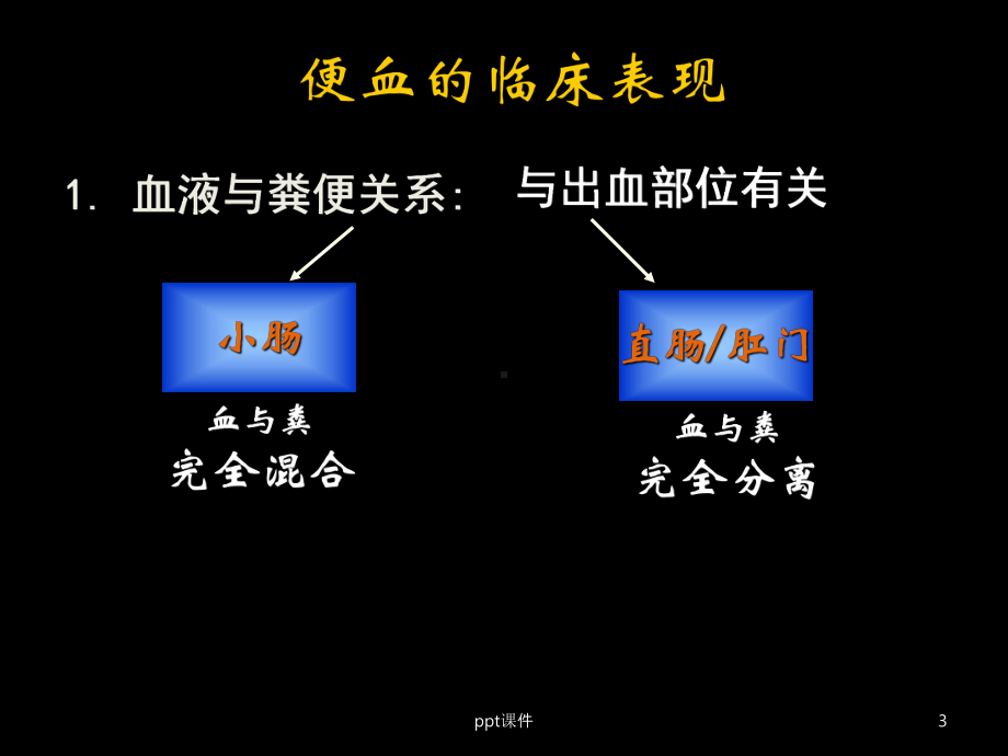 便血第八版课件.ppt_第3页