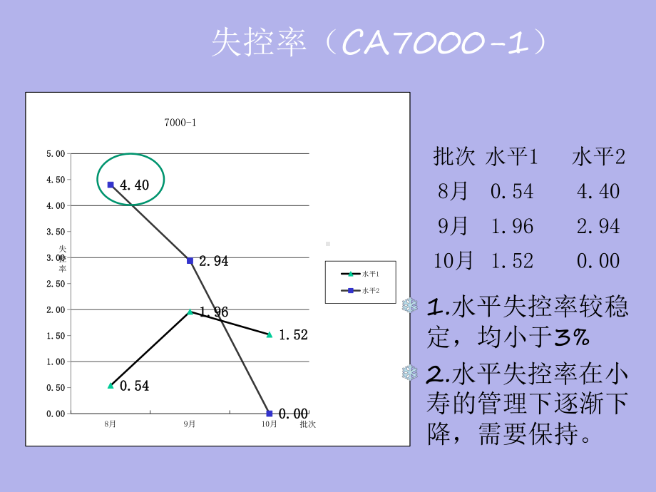 凝血质控(8-10总结)课件.ppt_第3页