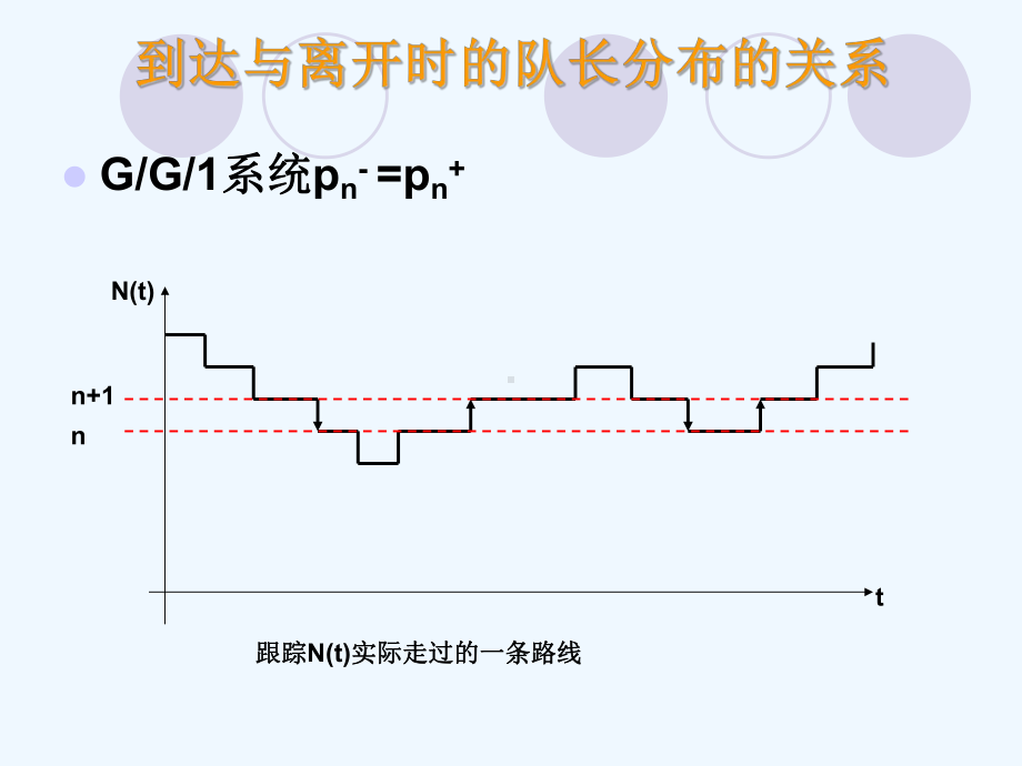 排队论大学课件11-马尔科夫排队网络.ppt_第3页