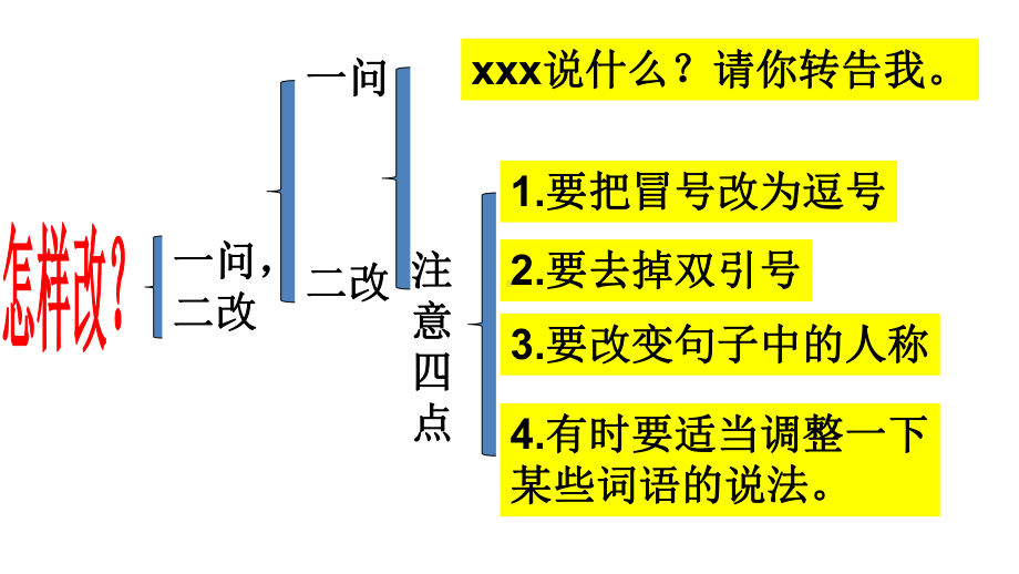 怎样改写第三人称转述句课件.ppt_第3页