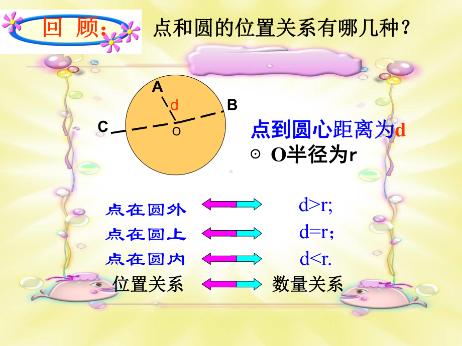 人教版九年级上册-数学课件-2422-直线与圆的位置关系.ppt_第1页