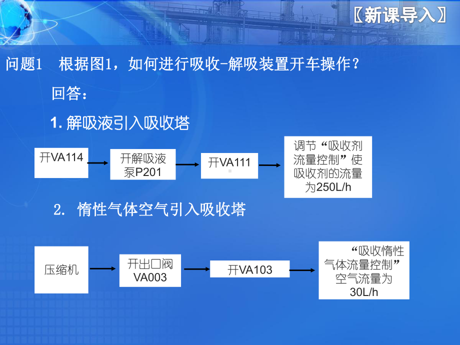 解吸塔顶放空气体AI04的CO2含量课件.ppt_第3页