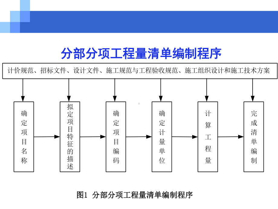 分部分项工程量清单编制课件.ppt_第2页