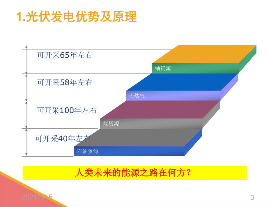 光伏组件原理及常见质量问题课件.pptx_第3页