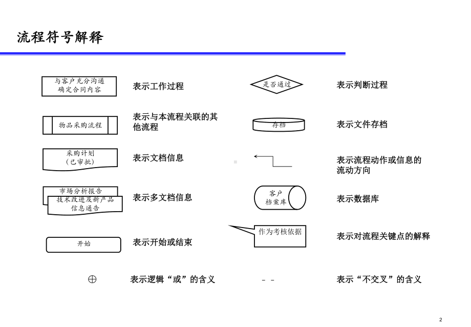 跨部门流程操作指导手册-182页资料课件.ppt_第2页