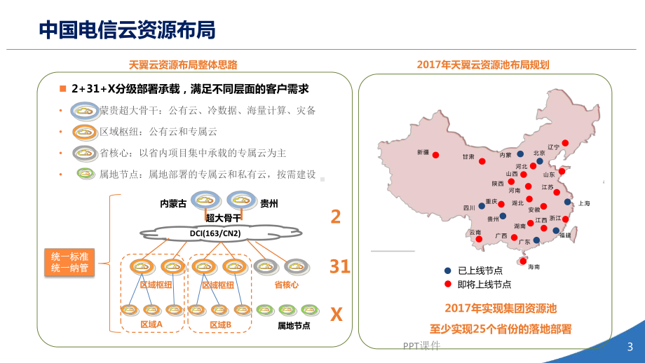 天翼云产品30产品介绍课件.ppt_第3页