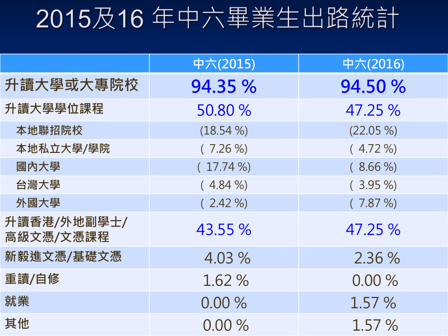 副学士高级文凭课件.ppt_第2页