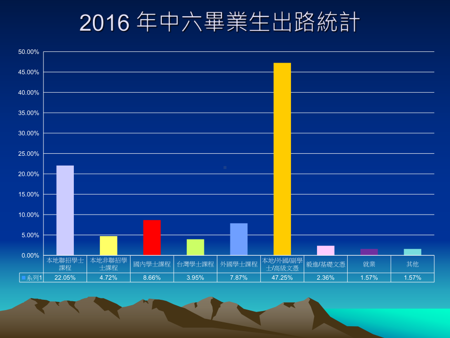 副学士高级文凭课件.ppt_第3页