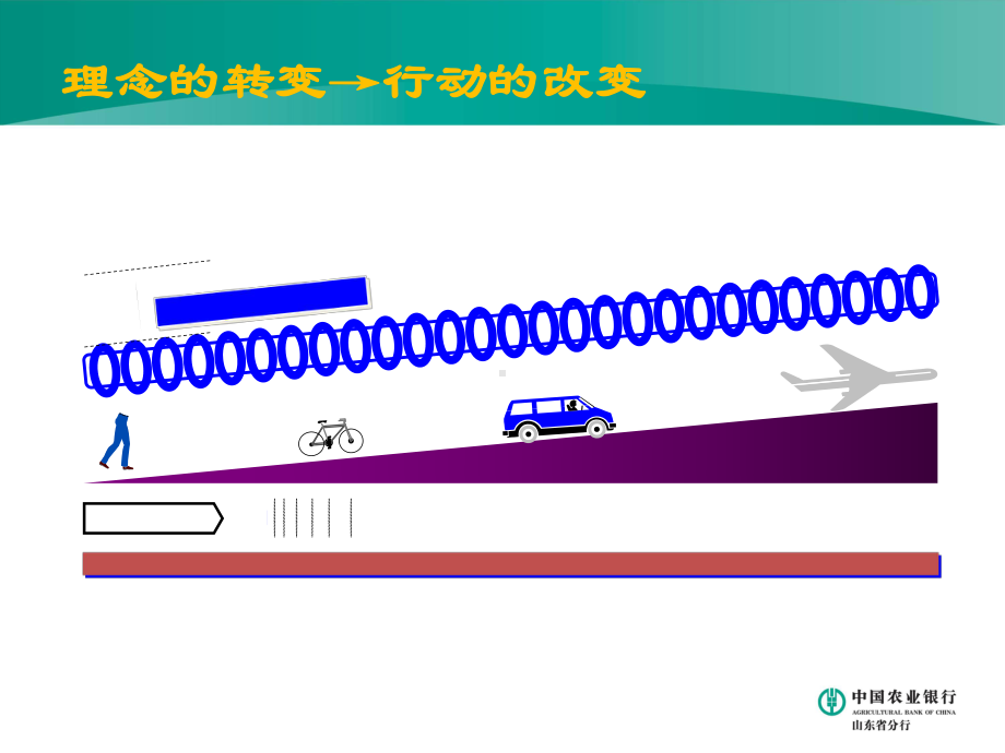 网点服务营销流程介绍课件.ppt_第2页