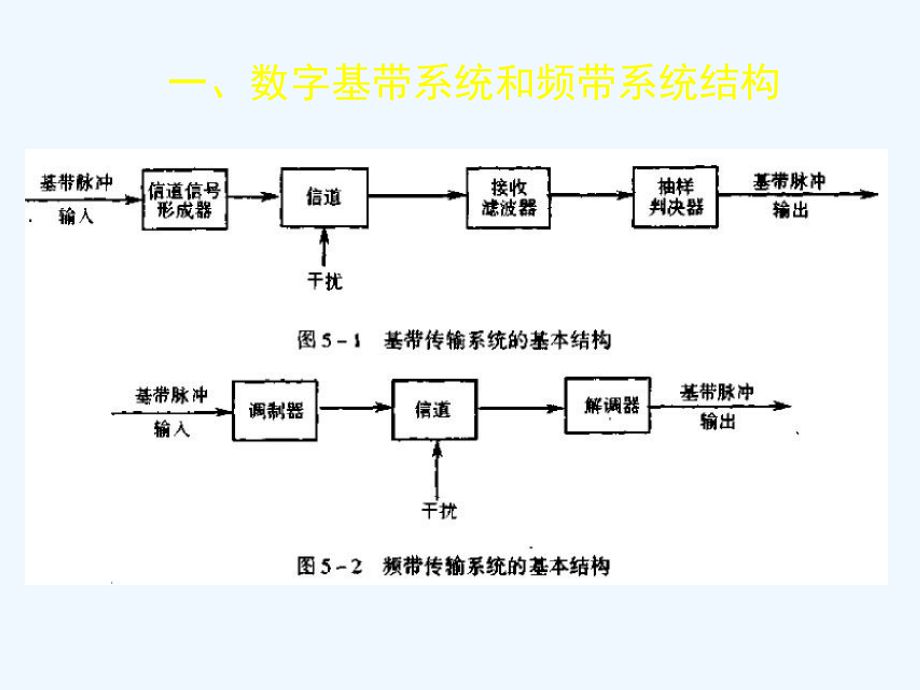 通信原理(第六章数字基带传输系统)图片公式课件.ppt_第2页