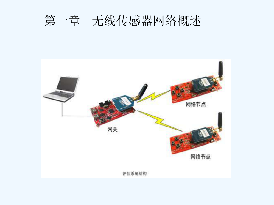 第1章-无线传感器网络概述课件.ppt_第1页