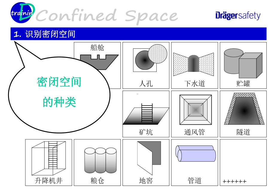 密闭空间安全作业常识培训课件.ppt_第3页