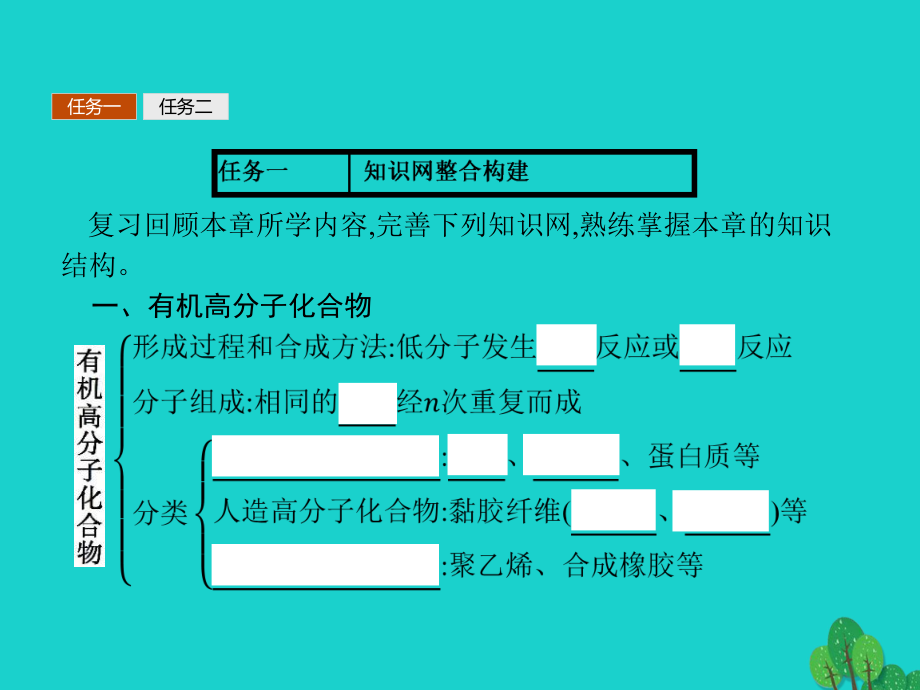 高中化学第五章进入合成有机高分子化合物的时代习题课课件新人教选修5.ppt_第2页