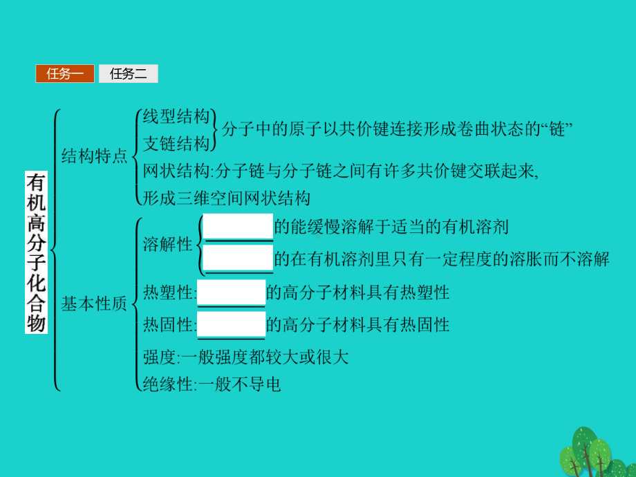 高中化学第五章进入合成有机高分子化合物的时代习题课课件新人教选修5.ppt_第3页