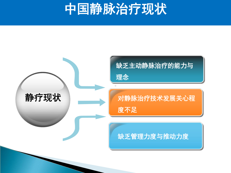 静脉输液规范讲课课件.pptx_第3页