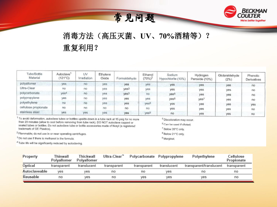 超速离心机离心管的使用课件.ppt_第3页