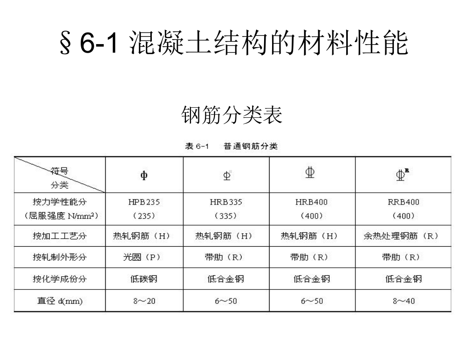 建筑力学与结构课件.ppt_第3页