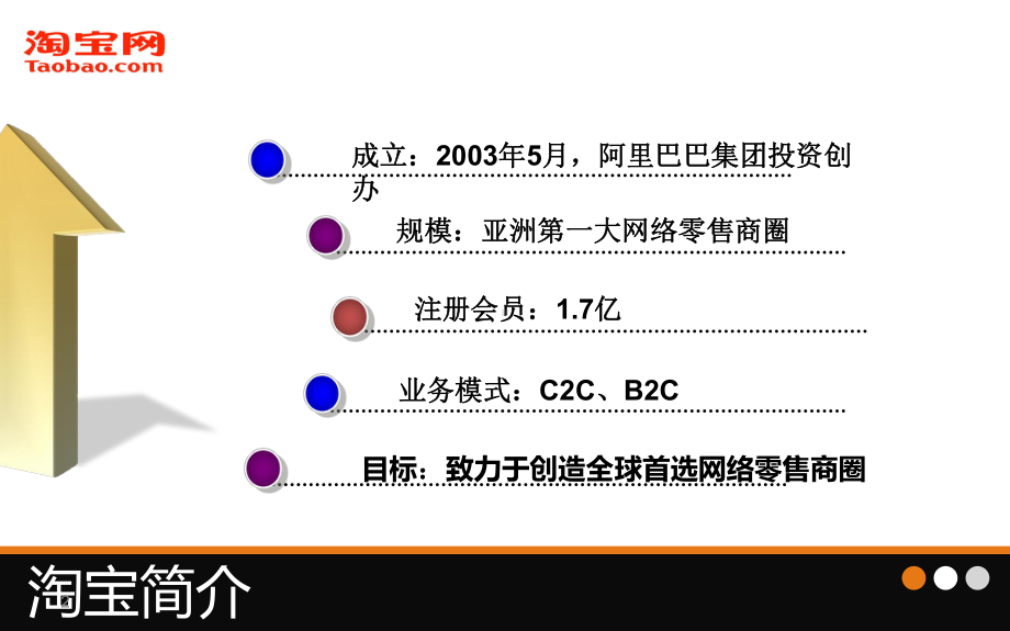 淘宝的发展历程课件.ppt_第2页