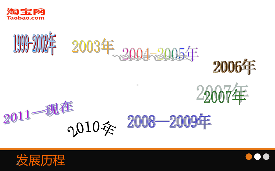 淘宝的发展历程课件.ppt_第3页