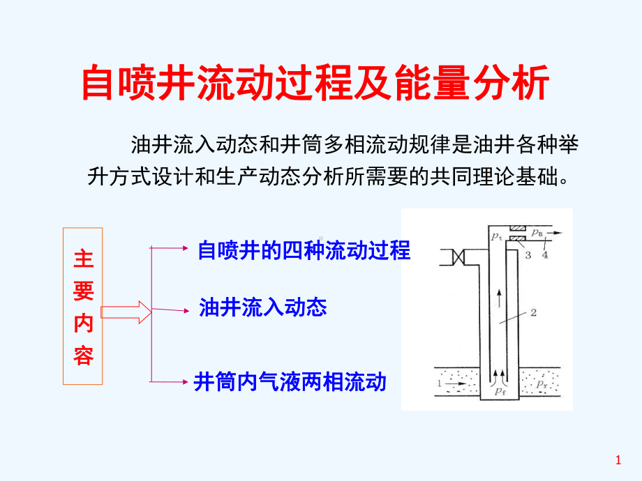 第二部分自喷井课件.ppt_第1页