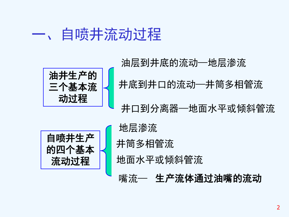 第二部分自喷井课件.ppt_第2页