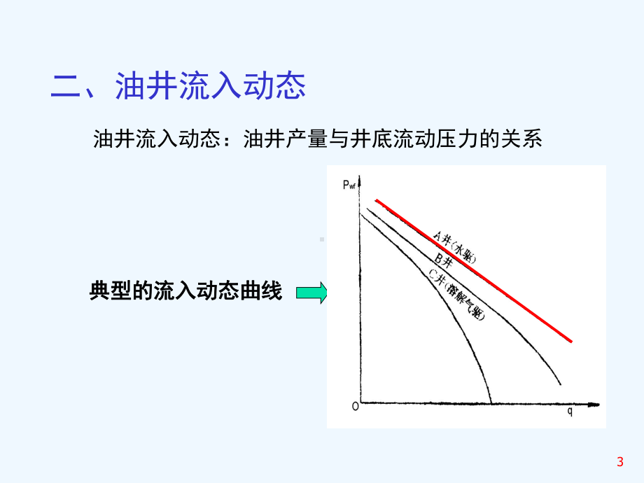 第二部分自喷井课件.ppt_第3页