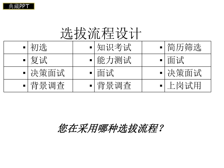 人才选拔与人才测评培训课件.ppt_第3页