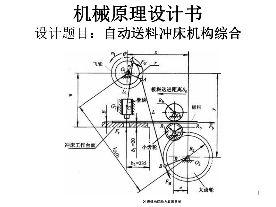 自动送料冲床机构演示教学课件.ppt_第1页